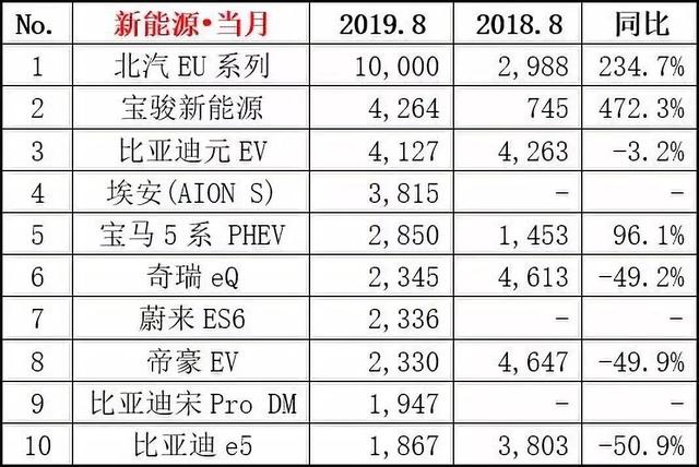 2.9秒破百,王朝系列再添一员猛将,比亚迪要做"国产特斯拉"