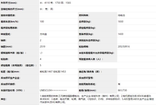 12月申报图汇总 抢在年末露个脸的新车们