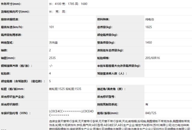 12月申报图汇总 抢在年末露个脸的新车们