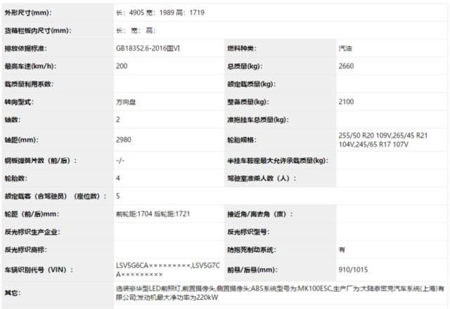 12月申报图汇总 抢在年末露个脸的新车们