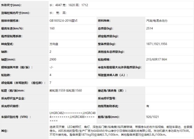 12月申报图汇总 抢在年末露个脸的新车们