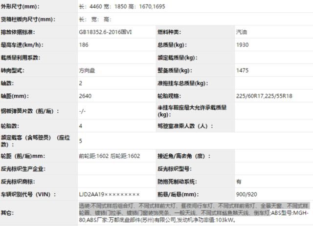 12月申报图汇总 抢在年末露个脸的新车们