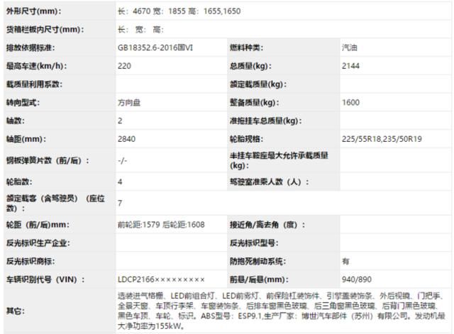 12月申报图汇总 抢在年末露个脸的新车们