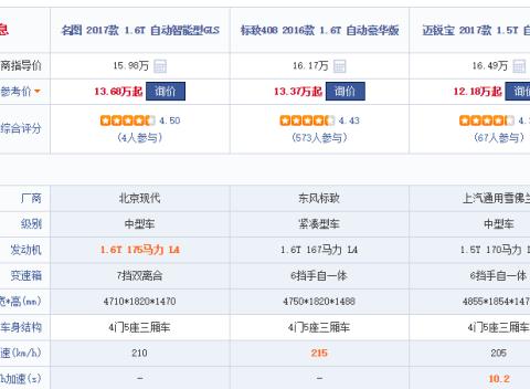 想知道“韩系中型三厢车“最近有什么新消息么，都在这里了