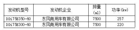 8大品牌25款车型，工信部第315批国六新车看点