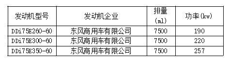 8大品牌25款车型，工信部第315批国六新车看点