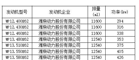 8大品牌25款车型，工信部第315批国六新车看点