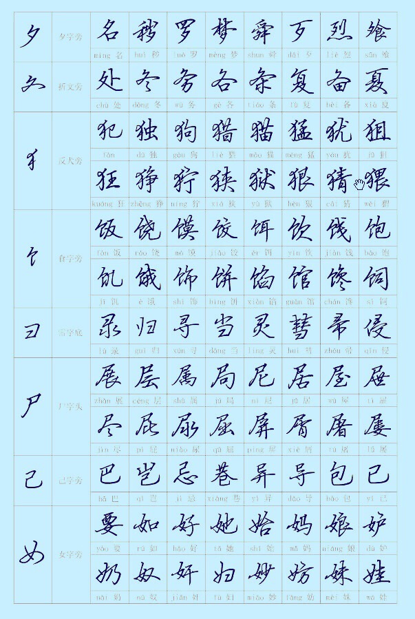 《钢笔偏旁部首 行书写法字帖》