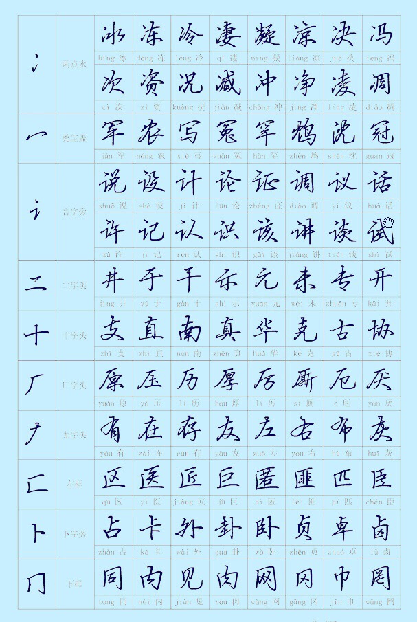 钢笔偏旁部首行书写法字帖