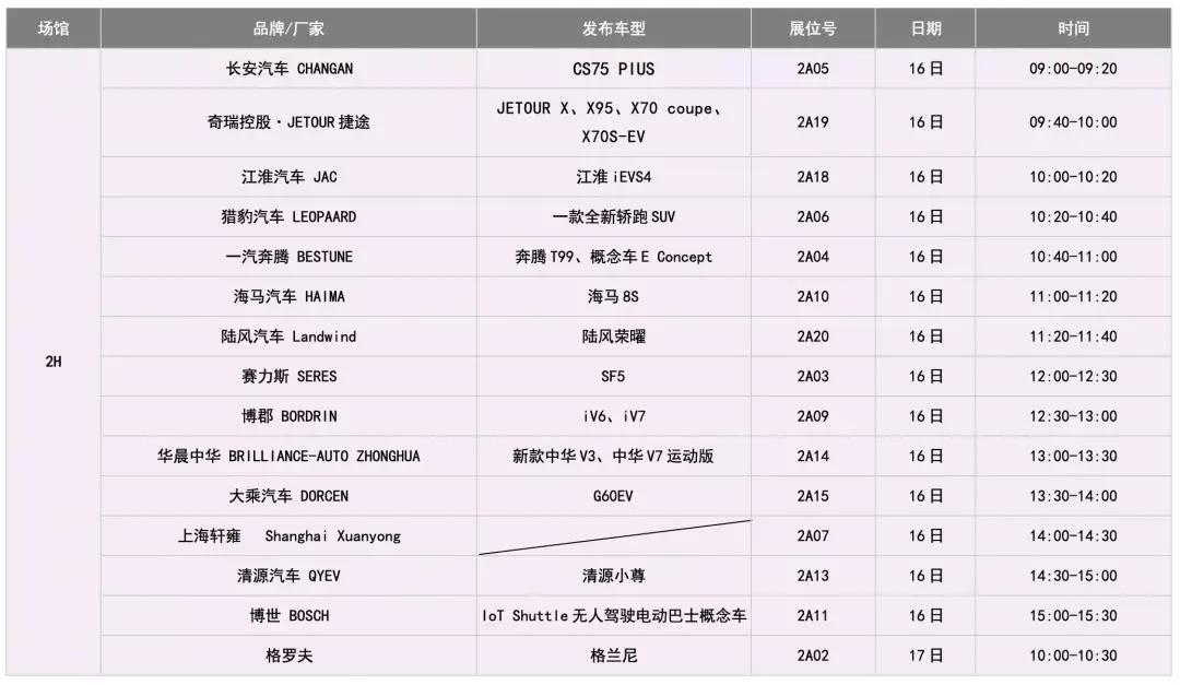 上海车展都来了哪些新车?时间表、路线图都有了!