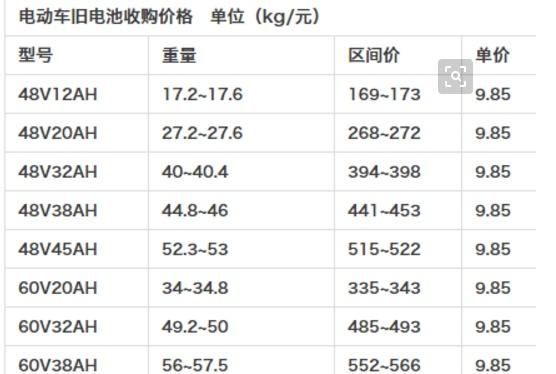 电瓶车卖废品能卖多少钱