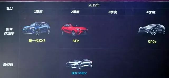 年底上市 东风悦达起亚SP2c全新小型SUV曝光