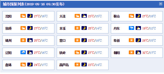 大风不停歇！今日全省最高温19-31 沈阳27