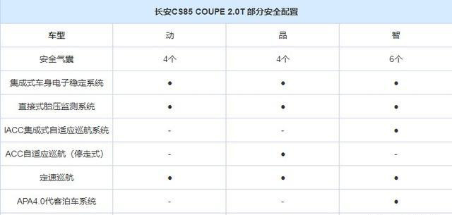 长安CS85配置公布 四根排气筒绝对撩人，网友称：可以放弃卡宴了