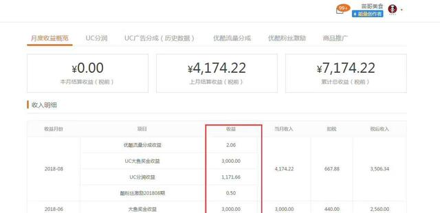 自媒体人电脑必备赚钱软件,每天操作两小时,月