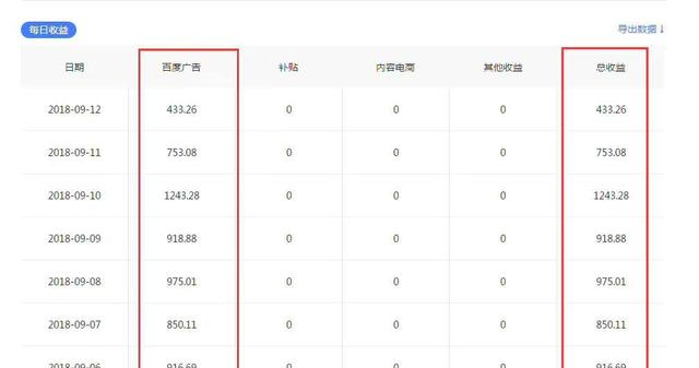 自媒体人电脑必备赚钱软件,每天操作两小时,月