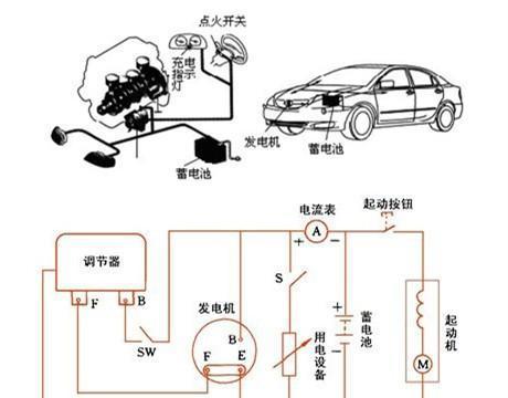 发电机和蓄电池哪一个是汽车的电源？汽车充电系统是如何工作的？