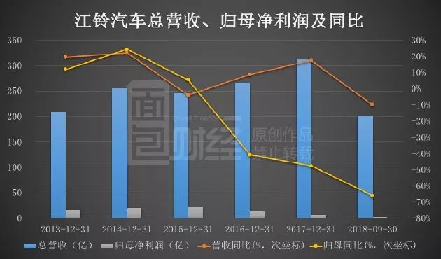 迎战低增长:八大车企未完成年度销量目标,国产车普降销量预期