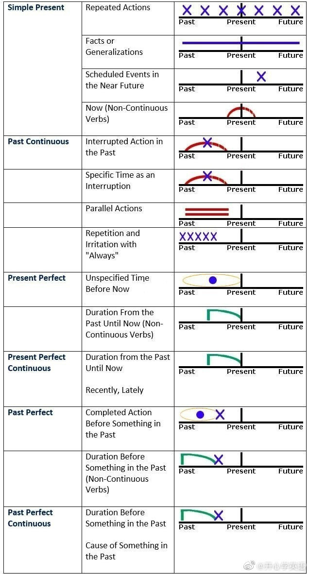 ps cs6怎么做动画