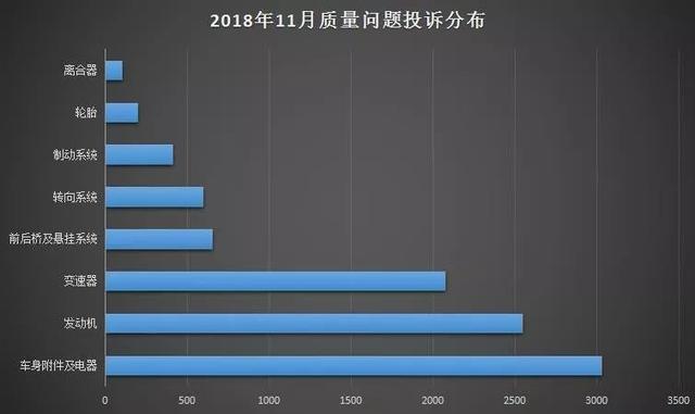 质量问题频发，想要买“好”车是否更难了？