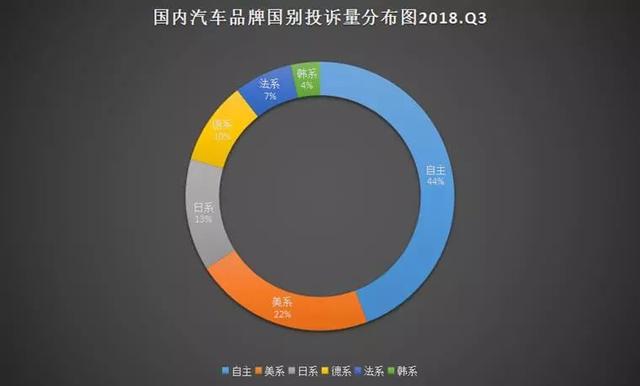 质量问题频发，想要买“好”车是否更难了？