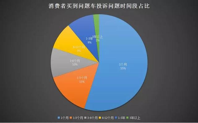 质量问题频发，想要买“好”车是否更难了？