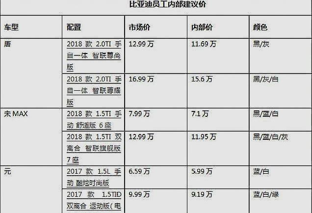 车企员工购车价到底有多优惠?