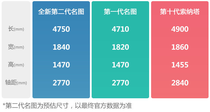 延续新索纳塔风格 全新现代名图曝光