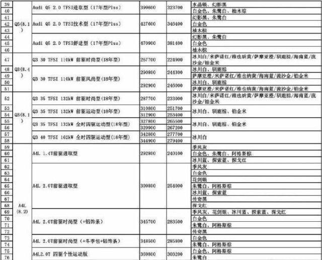 车企员工购车价到底有多优惠？