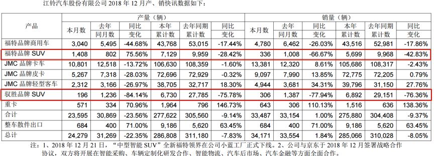 迎战低增长:八大车企未完成年度销量目标,国产车普降销量预期