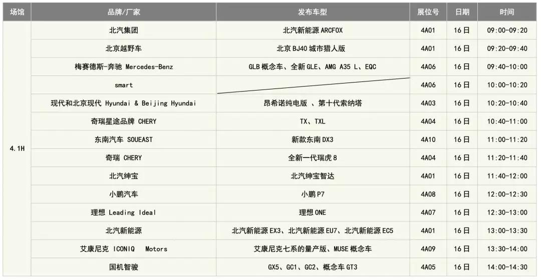 上海车展都来了哪些新车？时间表、路线图都有了！