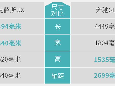 想知道“雷克萨斯“近期资讯盘点，你想要的这里都有