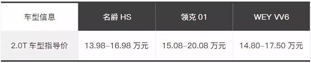 国产最快SUV,名爵HS能7.28秒破百,发动机出自这家工厂