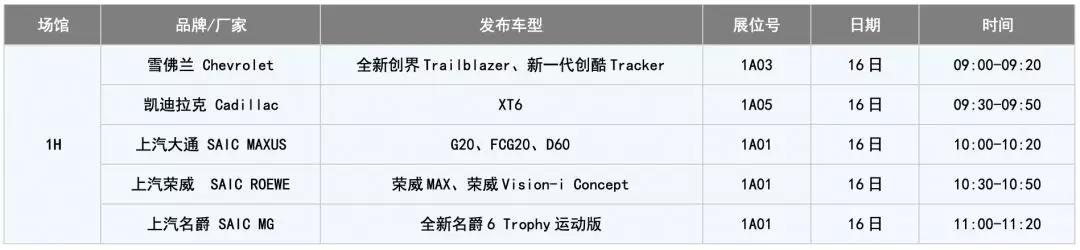 上海车展都来了哪些新车？时间表、路线图都有了！