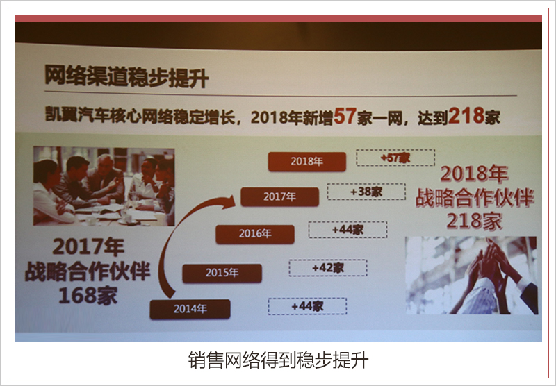 2019年目标突破6万辆 凯翼落户宜宾从“新”出发