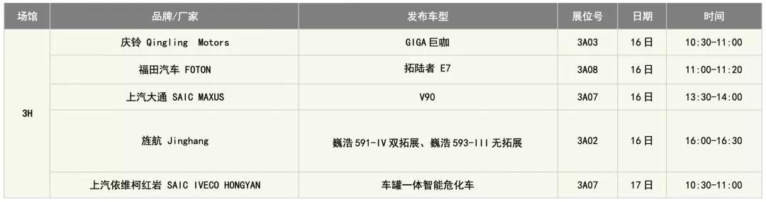 上海车展都来了哪些新车?时间表、路线图都有了!