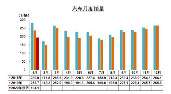 新能源一月销量再度腰斩 2月中旬能否迎来转机？