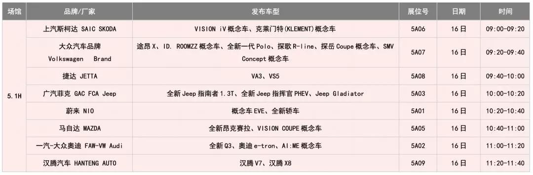 上海车展都来了哪些新车?时间表、路线图都有了!