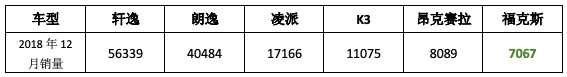 长安福特首次引进福克斯Vignale豪华版和Active跨界版