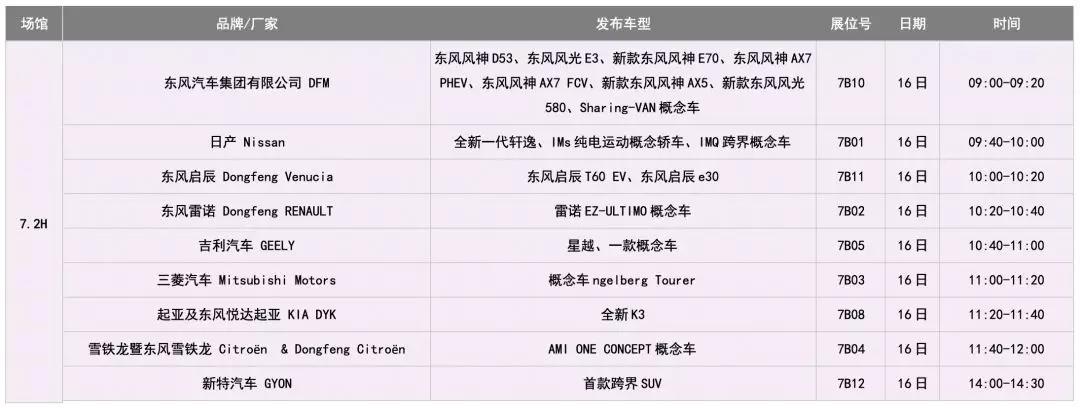 上海车展都来了哪些新车?时间表、路线图都有了!