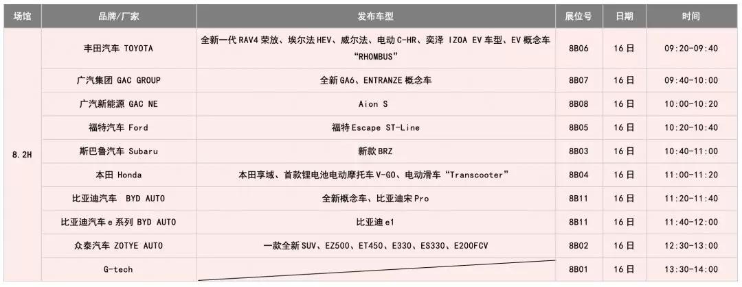 上海车展都来了哪些新车?时间表、路线图都有了!