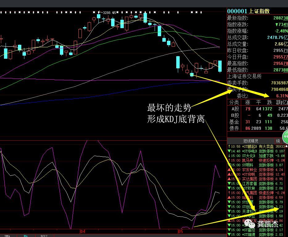 下周超盘日志~~~生死决斗！！！