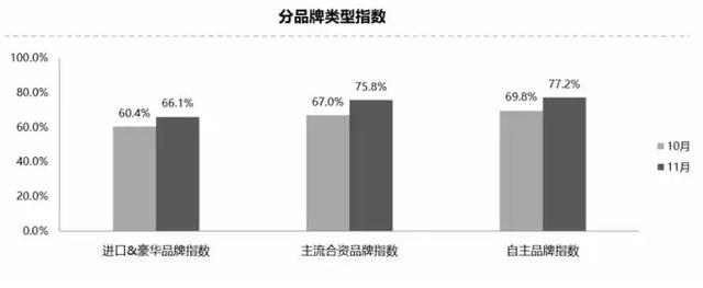 经销商库存量已连续11个月超过预警线！今年到底怎么了