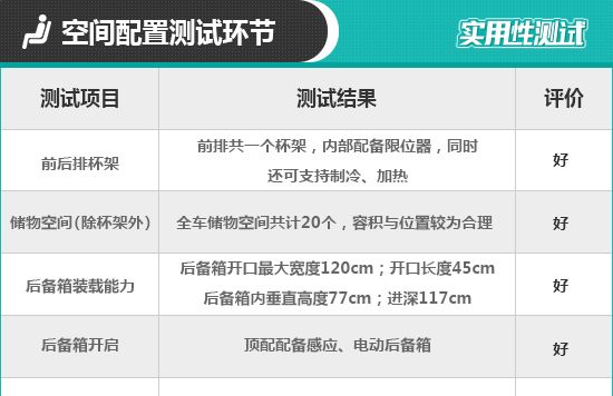 2019款吉利嘉际日常实用性测试报告