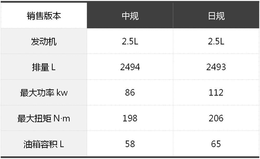 丰田威尔法日本卖40万,国内价格翻倍,还需另加价30万!