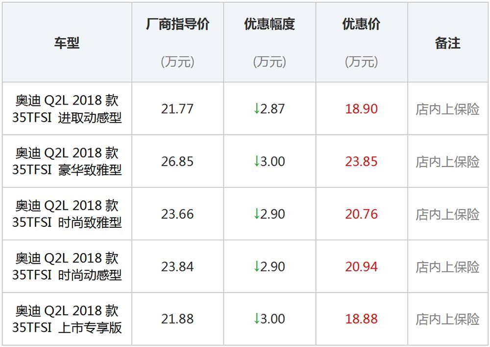 从奥迪Q2L的艰难,你就看懂奥迪在中国市场为何越来越难卖?