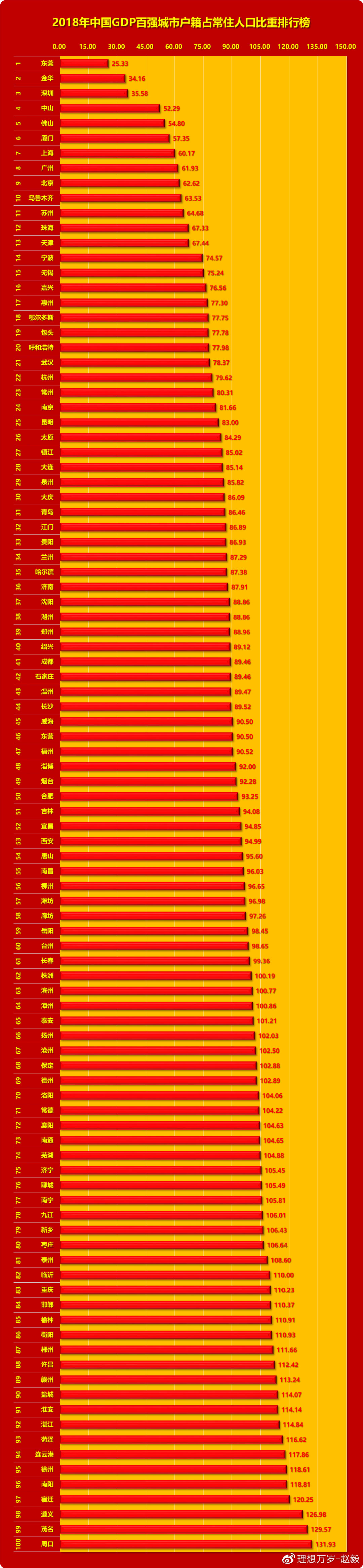 中国城市户口值钱排行_上海16区户口价值大排名!这些区太物超所值了!都是上海户口,差距...
