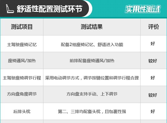 2019款吉利嘉际日常实用性测试报告