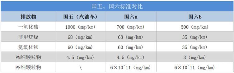 一顿操作猛如虎,最后都卖国标五?