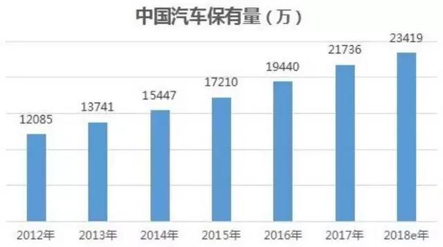 经销商库存量已连续11个月超过预警线！今年到底怎么了